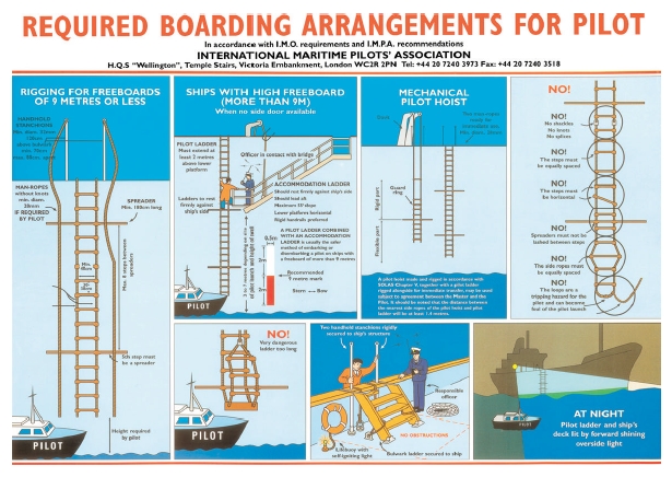 Required boarding arrangements for pilot